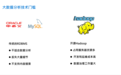 云狐信息CloudFox亮相中国银行CIO峰会遇热捧，小工具管理日志大数据！