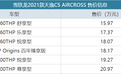 雪铁龙最新力作 2021款天逸C5 AIRCROSS售15.97万起