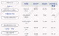 石头科技：约2857.87万股限售股2月22日解禁，占比42.87%