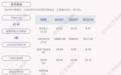 圣龙股份：2021年半年度净利润约6117万元，同比增加265.98%