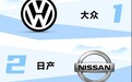 58同城优信拍发布《7月二手车流通报告》：广东、广西跻身迁入省份榜前五