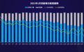 航班管家发布《2021年1月中国及主要国家民航恢复情况》报告