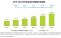 2021中国企业采购电商报告：淘宝企业服务打造供应链金融最佳实践