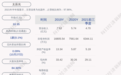 成绩单！太辰光：第三季度净利润约2117万元，同比增长36.3%