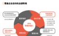 志在用超自动化赋能数字化转型，弘玑Cyclone完成RPA赛道最大融资