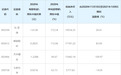 每经10点 | 石家庄新增44例确诊活动轨迹公布，多人曾参加婚礼，有新娘确诊；全球确诊病例累计超过9000万例