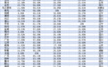 中国城市老龄化大数据：149城深度老龄化，集中在这些省份