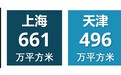 高力国际发布2020年下半年物流仓储租金地图