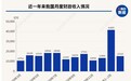 一季度全国财政收入增长24.2%，财政部：将完善地方政府债务常态化监控，绝不允许通过新增隐性债务上新项目