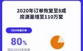 木鸟民宿发布2020年度数据报告：订单恢复至8成 房源数量增至110万套