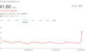 又一个游戏驿站(GME.US)？散户再次抱团逼空 火箭公司(RKT.US)股价“火箭升空“