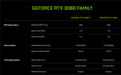 NVIDIA发布RTX 3060显卡：10倍GTX 1060光追性能 12GB显存超3080