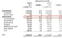 中电光谷（00798）业务全面回暖 去年园区运营贡献收入提升至52.4%
