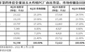 IDC：全球 PC 市场持续火热， 2020 年第四季度同比增长 26.1%