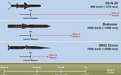 “锆石”超音速导弹开启国家测试，或成第一款列装的高超音速武器