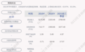 交卷！博闻科技：2021年第三季度净利润约1278万元，同比增长120.47%