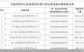 因不能持续符合私募基金管理人登记要求 安托投资管理等7家机构被注销管理人登记
