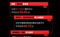 优信12月服务月报出炉 用户满意度高达98.66分