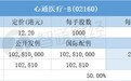 配售结果 | 心通医疗-B(02160)一手中签率7.5% 最终定价12.2港元
