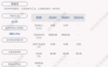 雷迪克：2021年半年度净利润约3355万元，同比增加38.37%