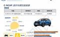 C-NCAP五星安全认证，福特探险者为行车安全保驾护航