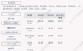 成绩单！华东医药：2021年第三季度净利润约5.95亿元，同比下降9.88%