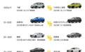 一生之敌！盘点2021同价位被对比最多车型，谁赢了？