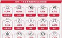 剧情类短视频刷宝上爆火 长视频市场或遭“奇袭”？