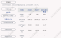 思瑞浦：聘任冷爱国为公司副总经理