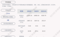 申科股份：2021年半年度净利润约253万元