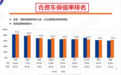 8月合资车保值率榜单出炉：丰田排第一，日产只能排第六