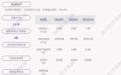 东晶电子：2021年半年度净利润约2136万元，同比增加860.75%