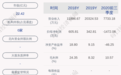 ST景谷：预计2020年净亏损1534万元到2134万元