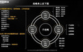 创业酵母：战略落地图，让战略开局致胜的秘密