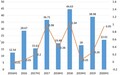 业绩预增资金轰炸，单日暴涨30%的圆通速递国际(06123)才刚启动?