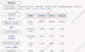 新奥股份：新奥国际及其一致行动人累计质押约3.48亿股