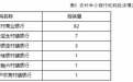 深圳农商行上半年在深圳投诉量居农村中小银行首位