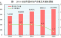 2020年统计公报出炉：人均GDP连续两年超1万美元 生猪存栏同比大涨31%