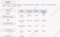 新致软件：公司及子公司获得政府补助共计约927万元