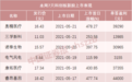 平均涨幅355%！科创板新股“肉签”扎堆，打新规律变了