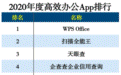 WPS又拿第一名！ 2020年度高效办公App榜单揭晓