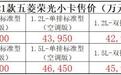 售3.96万起 新款五菱荣光小卡正式上市