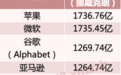 重仓腾讯、台积电！全球最大主权基金持仓公布，上半年给本国老年人每人赚了70多万元