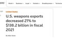 外媒：美国2021年武器出口额比去年大降21%