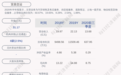 预增！宜昌交运：预计2021年第一季度净利润为1300万元~1500万元，同比增长135.23%~140.65%