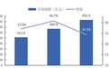 《2019-2020年中国私有云市场发展状况研究报告》发布 "三华"持续引领中国私有云市场