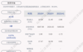 晋西车轴：全资子公司晋西铁路车辆有限责任公司签订铁路货车合同，合同金额5.685亿元