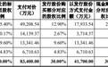 奥赛康6倍溢价收购被否 股价连续两日下跌