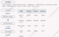金证股份：约8114.57万股限售股9月27日解禁，占比8.62%