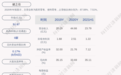 健之佳：拟非公开增发募资不超过4.2亿元